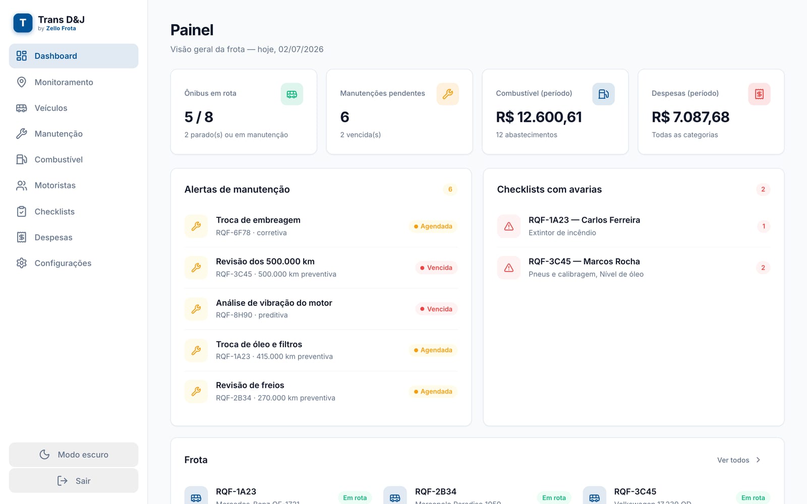Painel do gestor no Zello Frota, no computador
