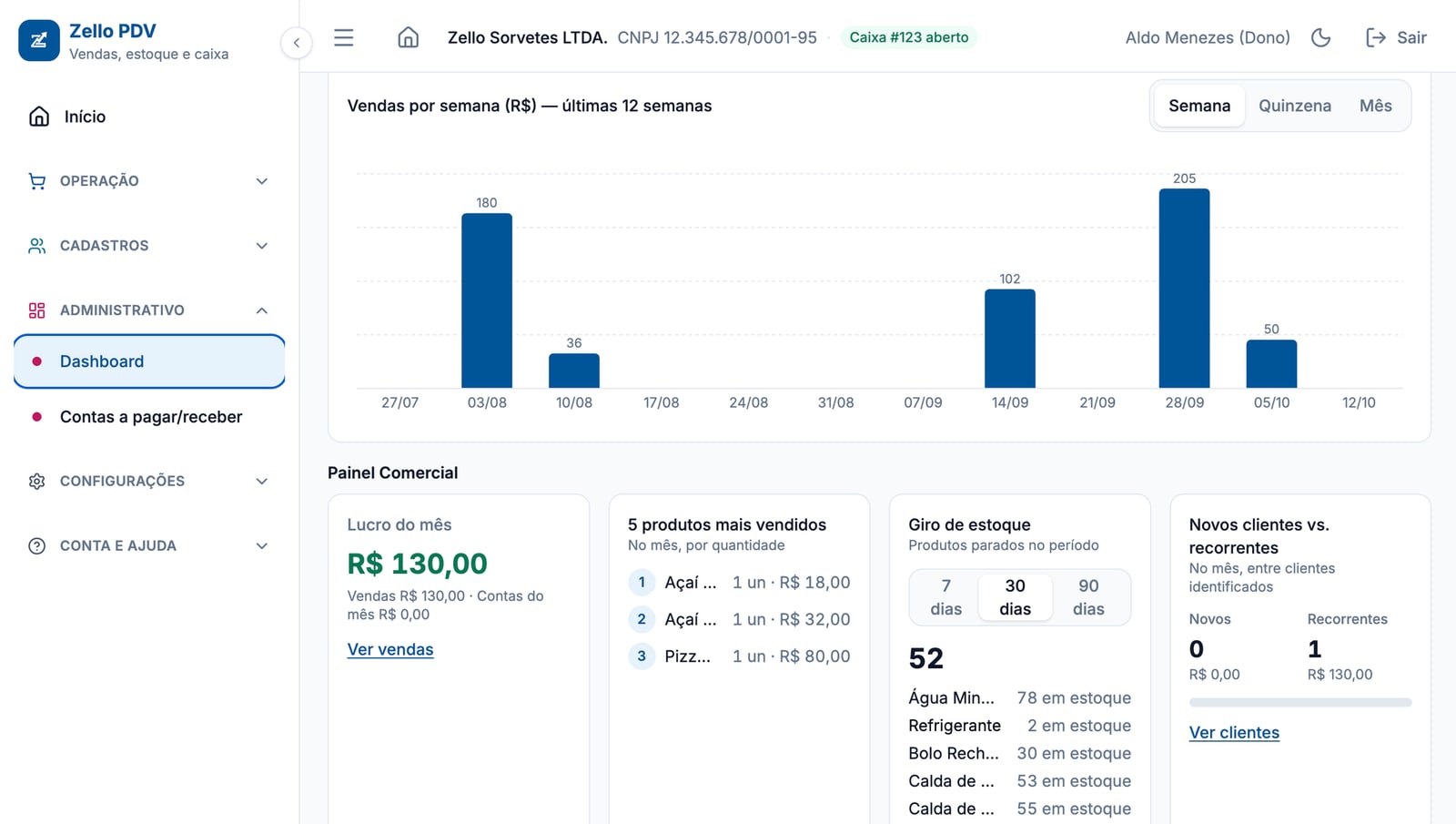 Painel do Zello PDV, no computador